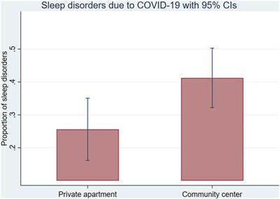 Facing the COVID-19 Pandemic: A Mixed-Method Analysis of Asylum Seekers’ Experiences and Worries in the Canton of Vaud, Switzerland